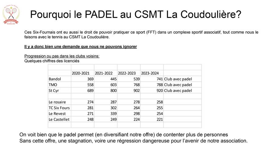 Pourquoi Padel images 2